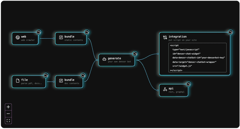 AI_Workflow