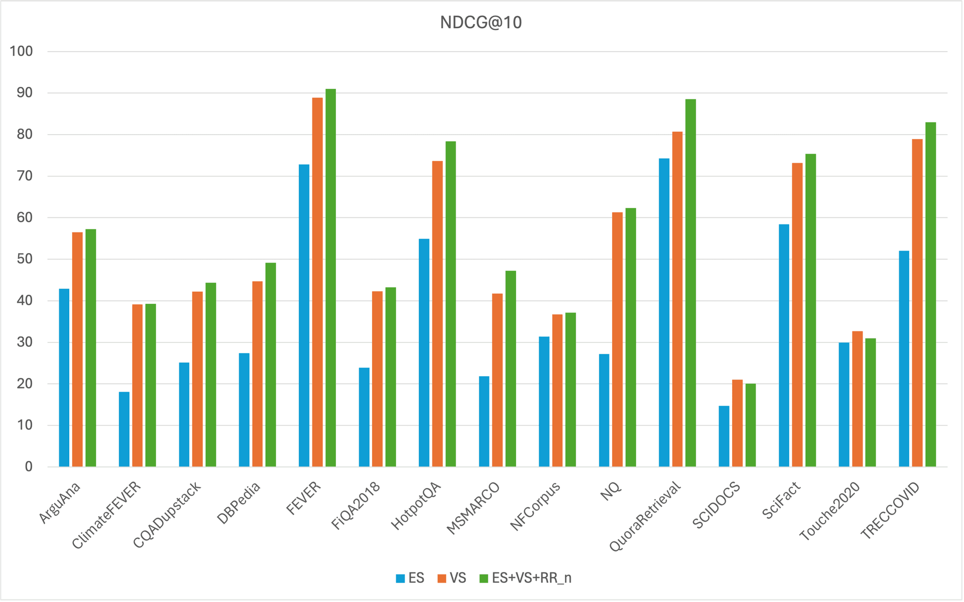 mteb_ndcg_plot
