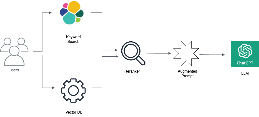 LLM_Semantics_and_Search_Workflow_2