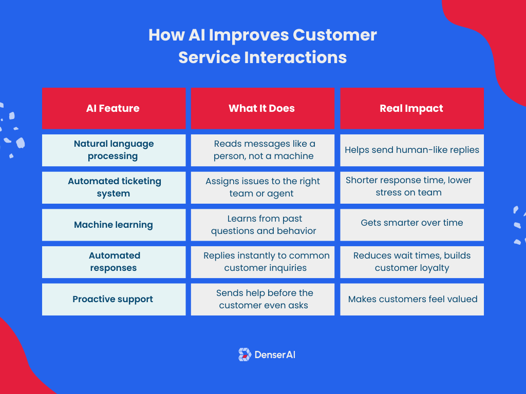 How_can_AI_Improve_customer_service_3