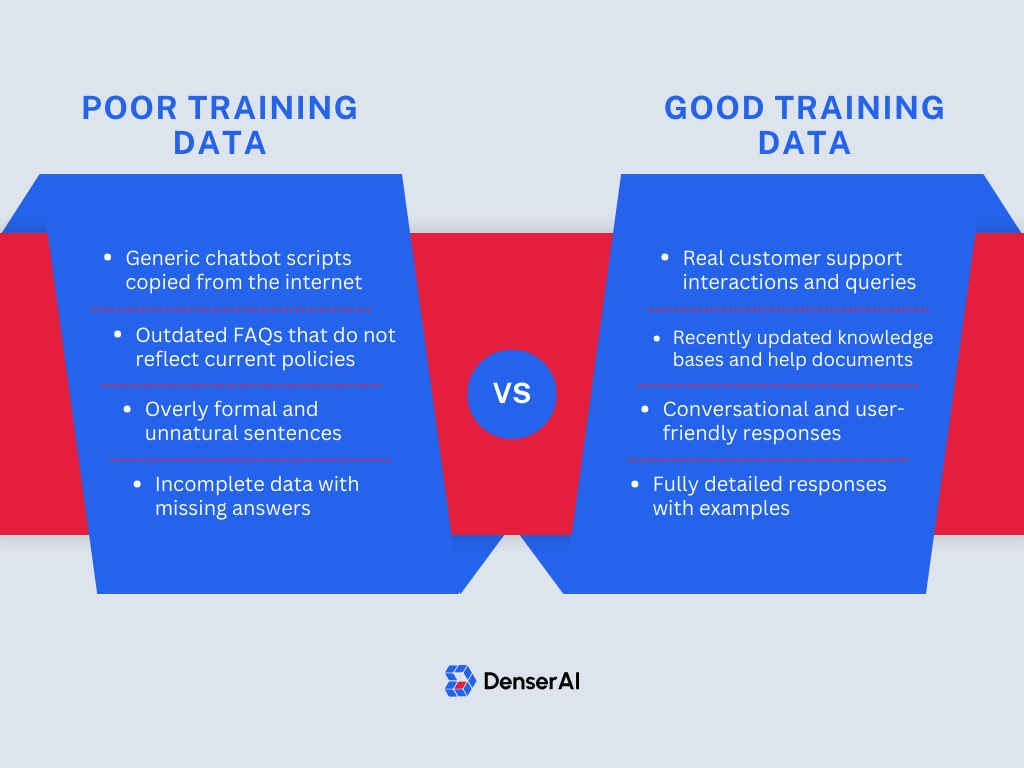 Training_AI_Chatbot_poor_vs_good_comparison_4