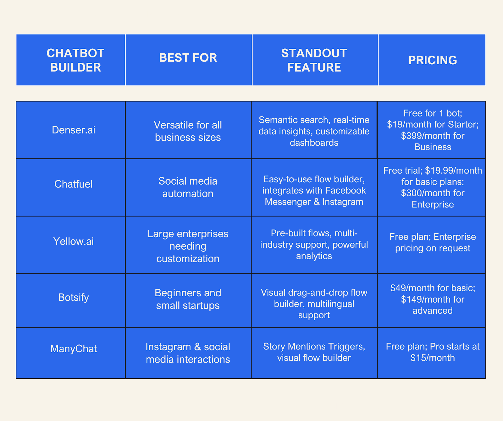 Chatbot_builders_comparison_table