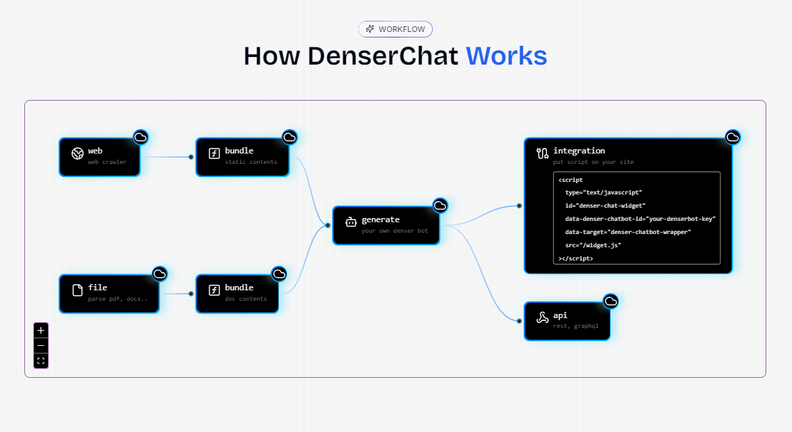 Denser_Chat_AI