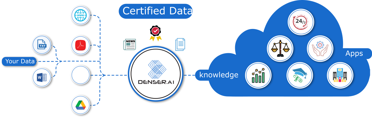 denser-diagram-chart