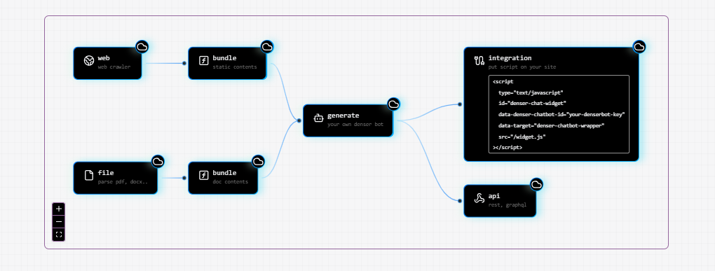 Denser_workflow_4